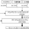 豪州ウィートストーンLNGプロジェクトのスキーム図