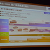 富士重工業 中期経営ビジョン説明会