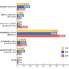 紫外線対策をしない理由（紫外線対策をしていない人を対象にした調査）