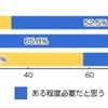 あなたは紫外線対策が必要だと思いますか？