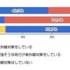 あなたは紫外線対策をしていますか？