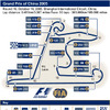 【F1中国GP】サーキットデータ…ルノー対マクラーレン