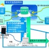 エネルギーマネージメントのイメージ図