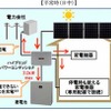 平常時（日中）のパワーコンディショナーの働き