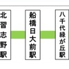 東葉高速鉄道　路線図