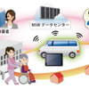 日本システムウエア、車両の運行業務を支援する「ガイドライナー」を開発
