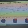 日産自動車 中国事業の取り組み説明会