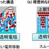 有機薄膜太陽電池の発電層の従来のランダムな構造と理想的な構造