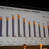 ソニーの2014年3月期決算会見の様子