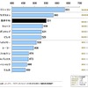タイヤブランド別ランキング（1000ポイント満点）
