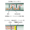 クランクケースベンチレーション用オイルミストセパレーター