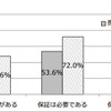 修理保証サービス・携帯電話と自動車の比較