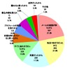 被害児童を選んだ理由