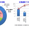 東京商工リサーチ、2014年度の業績見通しに関する企業の意識調査