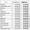 シトロエンの新価格