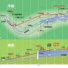 吾妻線岩島～長野原草津口間の線路付替区間（平面図は南が上）。現行ルートの線路が八ッ場ダムの水没範囲に入ることから、ダムの南側にトンネル主体の線路を建設し、10月1日から使用を開始する。