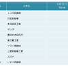 自動車メーカー 他社牽制力ランキング2013　上位10社