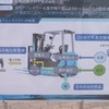 トヨタ自動織機の燃料電池フォークリフト