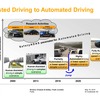 コンチネンタル者が考える自動運転へのロードマップ