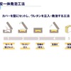 「表皮一体発泡工法」の概念図