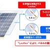 ライトジュールの概要