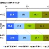 自身の住宅購入計画が消費増税の影響を受けたか