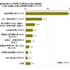 影響を受けずに住宅購入計画を進めた理由