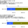 不動産にまつわる消費税の考え方の認知状況