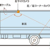 クラリオン・サラウンドアイ