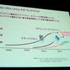 野村総合研究所（NRI）主催の「ITロードマップセミナー SPRING 2014」（ウェアラブルコンピューティング時代の幕開け」）