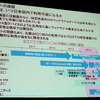 野村総合研究所（NRI）主催の「ITロードマップセミナー SPRING 2014」（ウェアラブルコンピューティング時代の幕開け」）