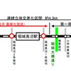 稲城市内で進められてきた南武線の連立事業。線路の高架化は既に完了しており、現在は側道の整備などが行われている。