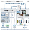 充電インフラネットワークサービスの概要