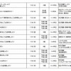 京王キッズおしごと隊・体験プログラム