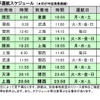 運行スケジュール