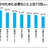 幸せのために必要なこと