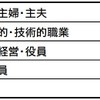 幸せな仕事ベスト5