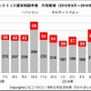 IPAに寄せられたワンクリック請求の相談件数月別推移（2013年6月～2014年5月）