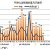 円滑化法関連倒産月次推移