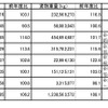 国際路線方面別旅客・貨物輸送実績