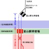 JR富山駅とその周辺の概略図。JR駅の南側には富山地鉄富山軌道線の富山駅前停留場が既に存在するが、富山地鉄は名称の変更について検討するとしている。