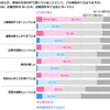 あなたが、普段の生活の中で感じていることとして、どの程度あてはまりますか。