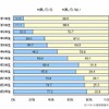 定期的におこづかいを渡しているか