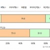 おこづかいの金額に対する考え