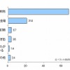 おこづかいの保管方法