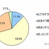 お金の教育は学校でも行うべきか