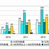 年度別既支払額