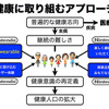 対して、任天堂は「健康を崩す前に、いかにその状態を