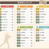 新紙幣、肖像にふさわしいのは？　「イチロー」高い認知度も高齢層つかみきれず、世代間に温度差