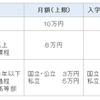 まごころ奨学金・貸与金額